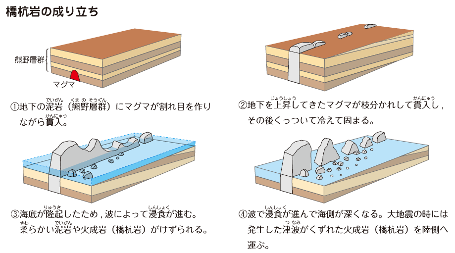 学習用ハンドブック活用コンテンツ 南紀熊野ジオパーク