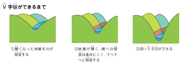 学習用ハンドブック活用コンテンツ 南紀熊野ジオパーク